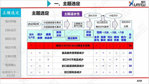 品质控制管理 工厂QCC与企业健全质量管理体系的协同之道